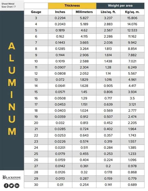 14 gauge aluminized steel sheet metal|aluminum plate size chart.